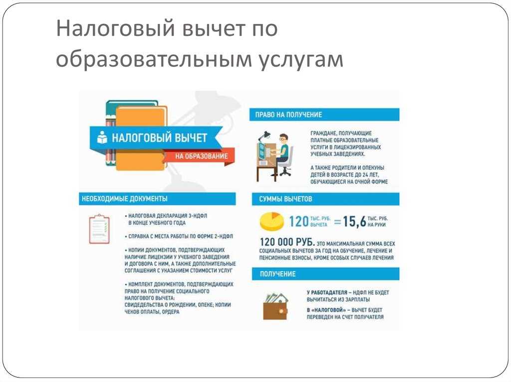 Налоговый вычет за обучение, кому положен и как получить