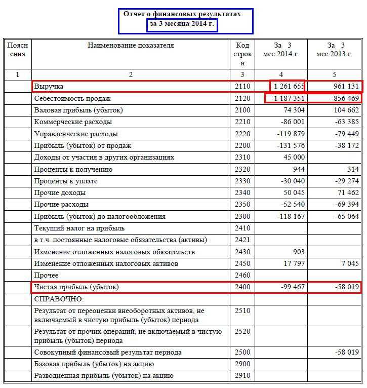 Счет 44 расходы на продажу в бухгалтерском учете, проводки