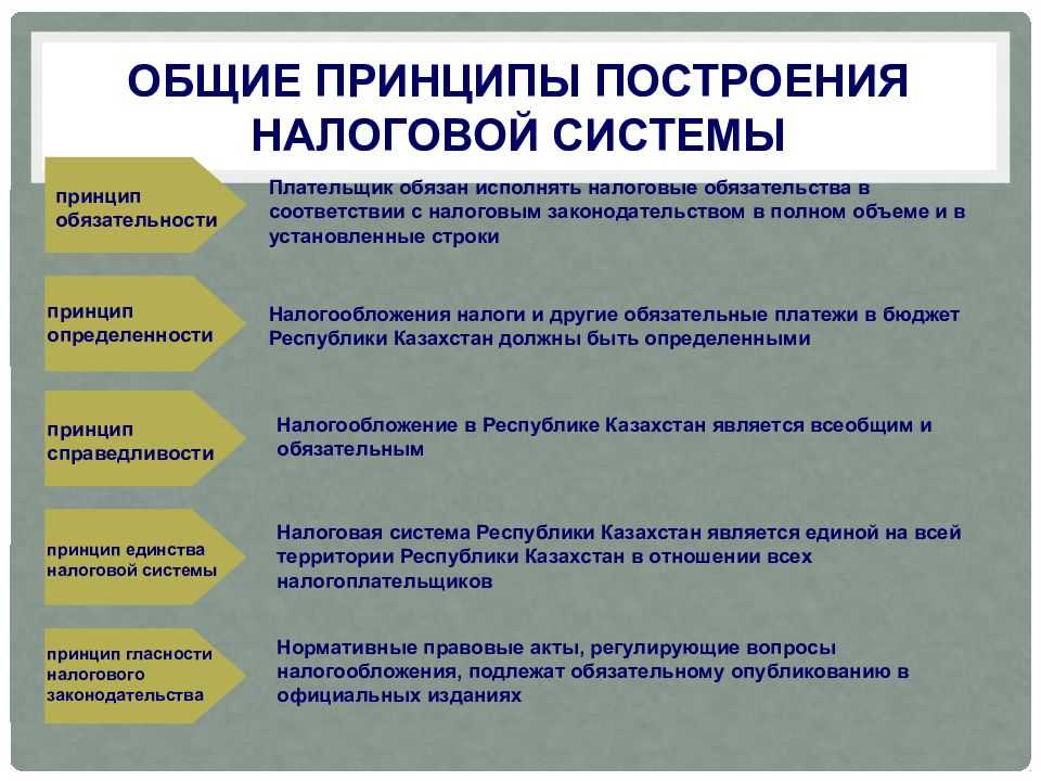 5.1. система принципов налогообложения. налоговое право. конспект лекций.