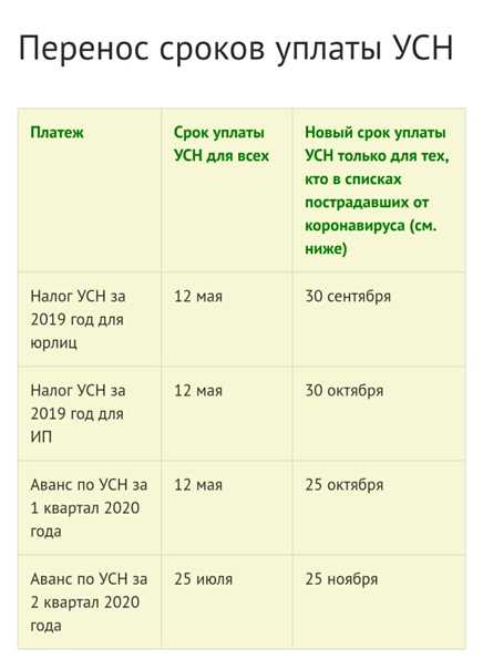 Налоговый календарь бухгалтера за 2024 год