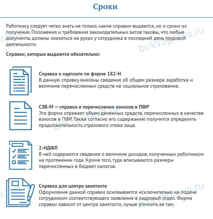 Документы при увольнении, которые обязан выдать работодатель 2021-2022