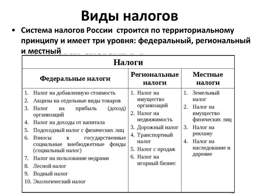 Статья 12. виды налогов и сборов в российской федерации. полномочия законодательных (представительных) органов государственной власти субъектов российской федерации и представительных органов муниципальных образований по установлению налогов и сборов