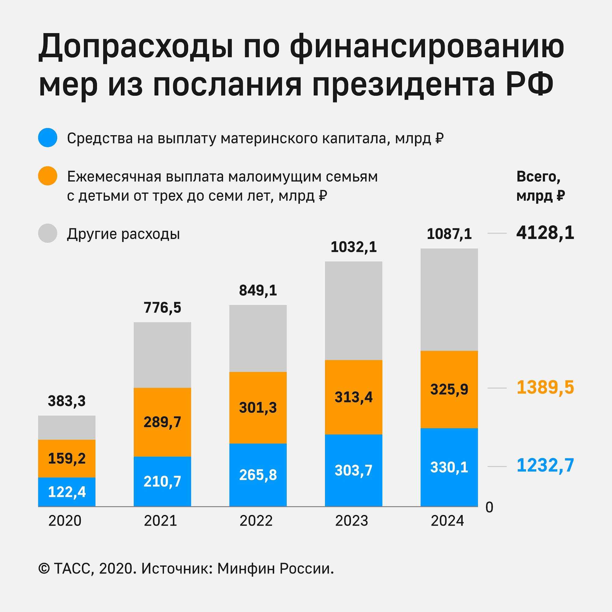 Материнский капитал доля отца