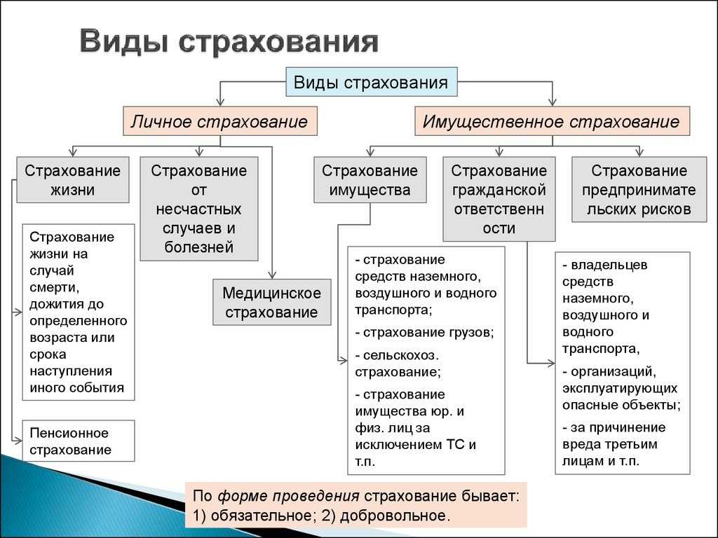 Действия при наступлении страхового случая по осаго