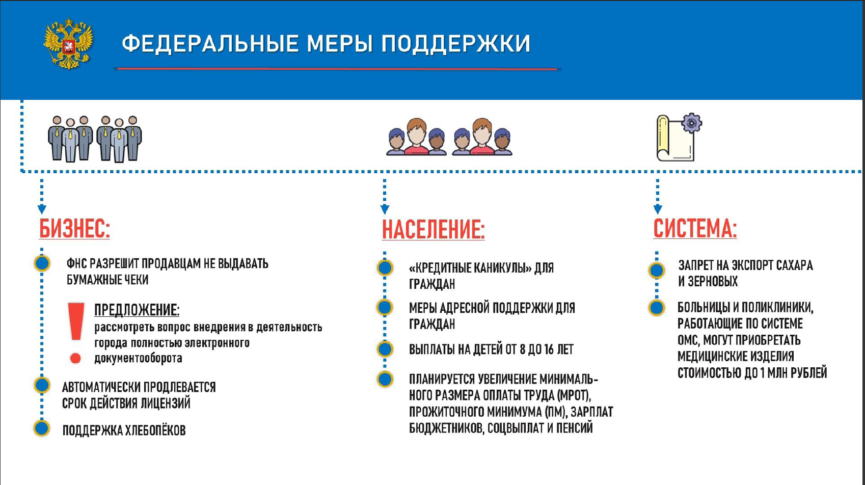 Имеется ввиду поддержка для бизнеса связанная с пандемией и спец  операцией  Возможн