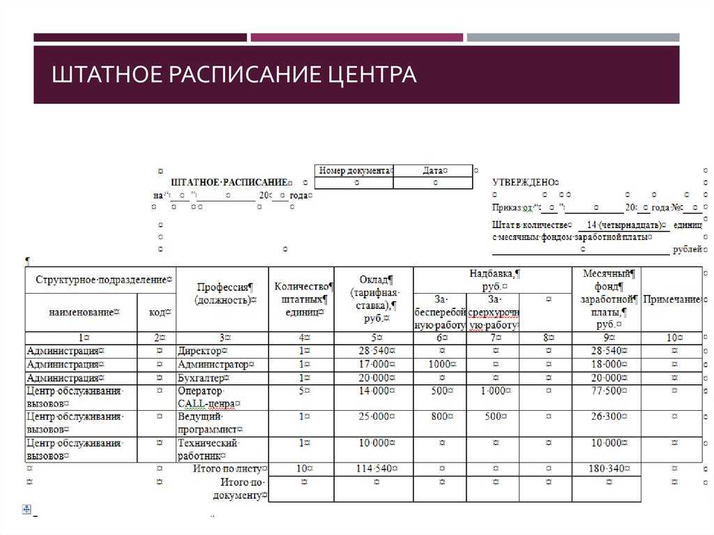 Нумерация штатного расписания: каждый год новая или нет, когда утверждается, на какой период составляется и можно ли ее менять в течение 12 месяцев?