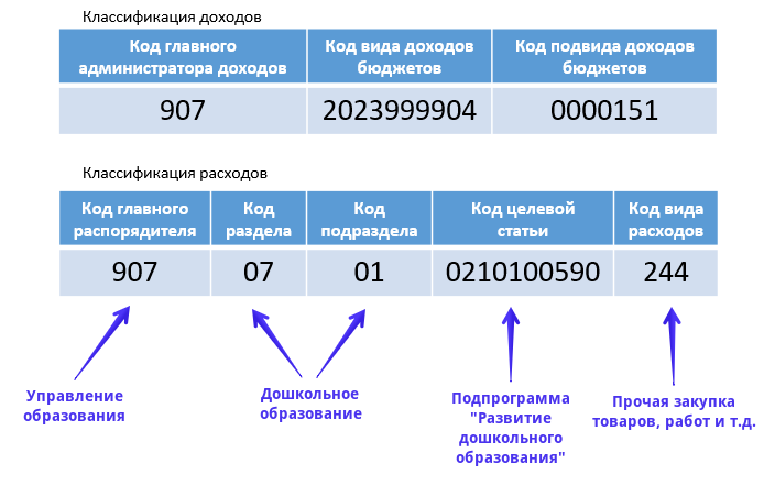Основные средства: учет и амортизация