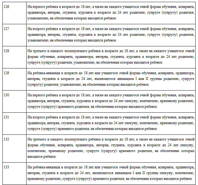 Коды вычетов по ндфл с 2016 года актуальность, применение