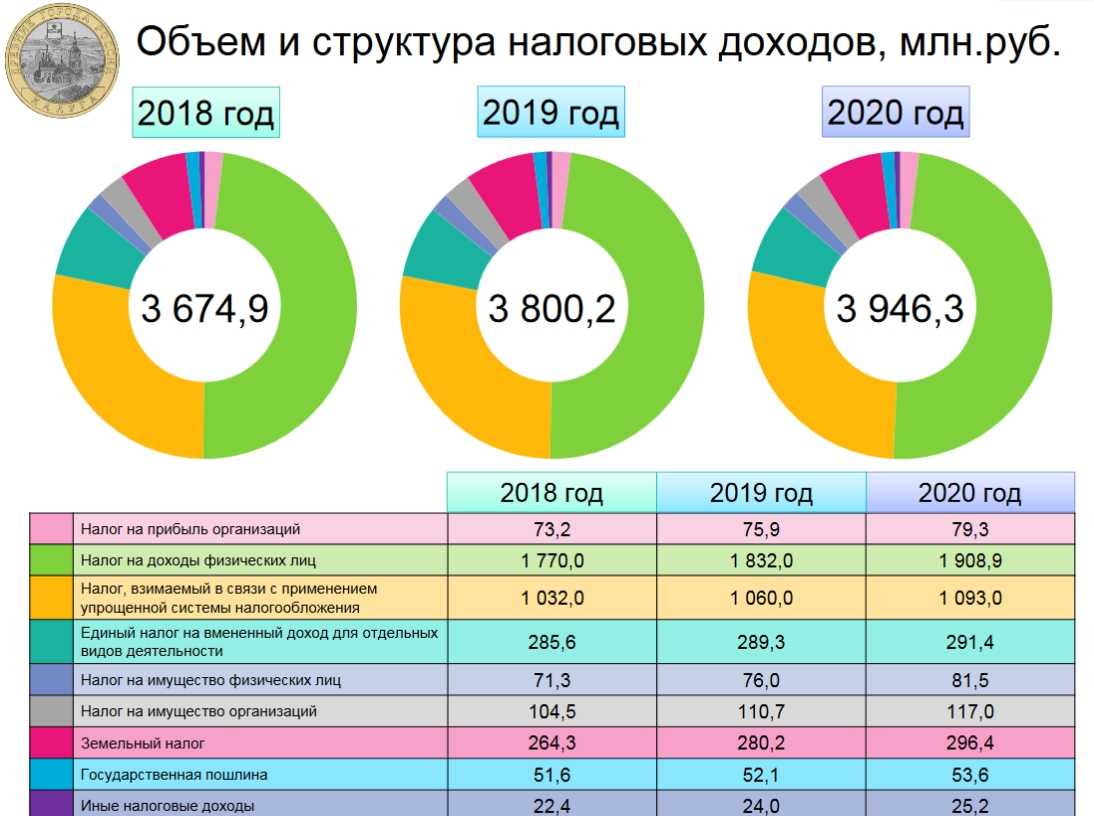 Изменился порядок подтверждения обоснованности фактических расходов при исполнении гоз