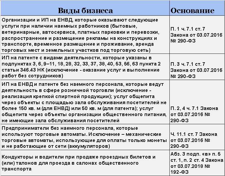 Ккт для ип на патенте: нужна ли касса и как применять