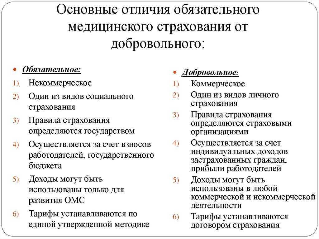 Добровольное и обязательное медицинское страхование в россии