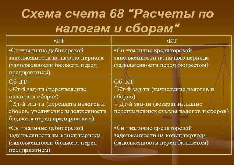 44 счет бухгалтерского учета для чайников, д 44 к 60