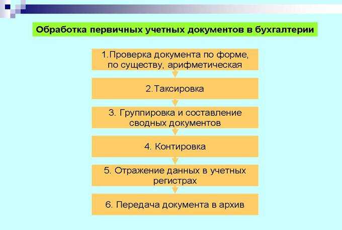 Изменения 61н приказа минфина с 2024 года - все, что нужно знать | департамент образования администрации муниципального образования холмский городской округ