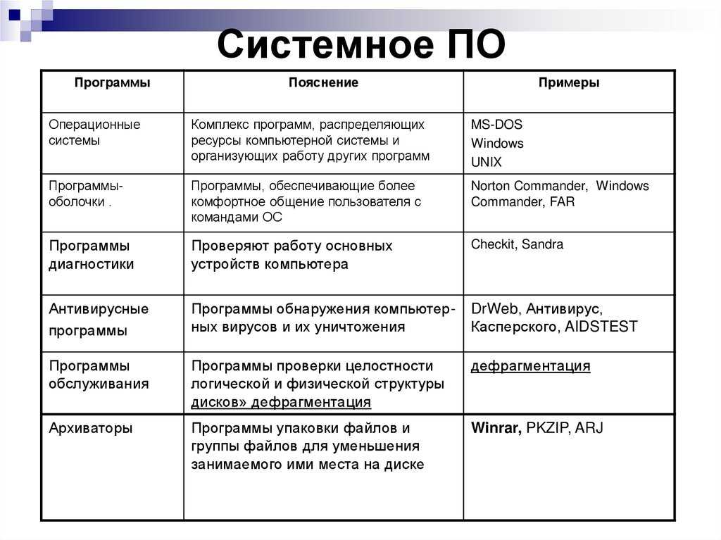 Инструкция по заполнению форма 11 сделка. законодательная база российской федерации