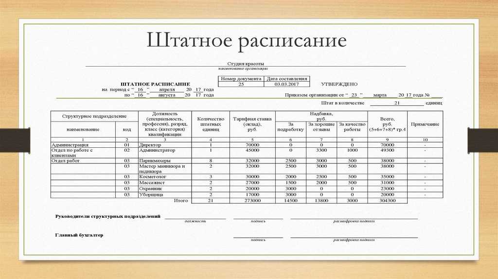 Образец штатного расписания по форме т-3. бланк 2024 года в excel