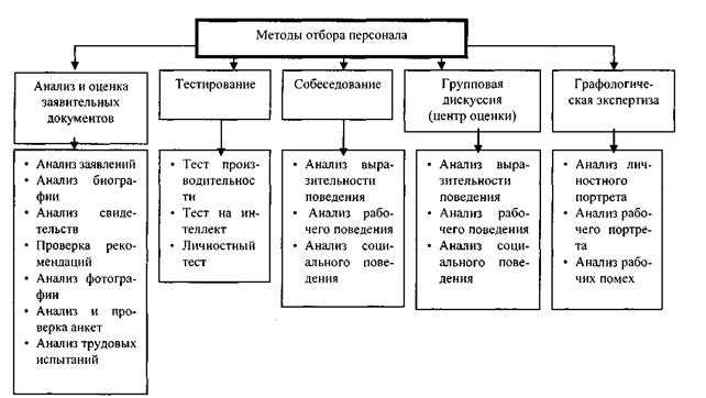 Процесс подбора персонала - как организовать и улучшить процесс рекрутинга в компании