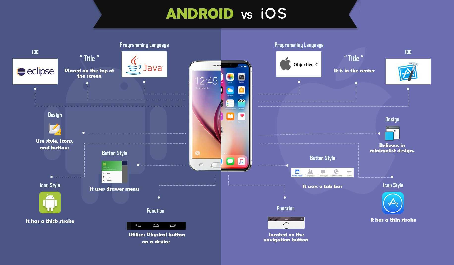 Мой стек ios-разработки 2021