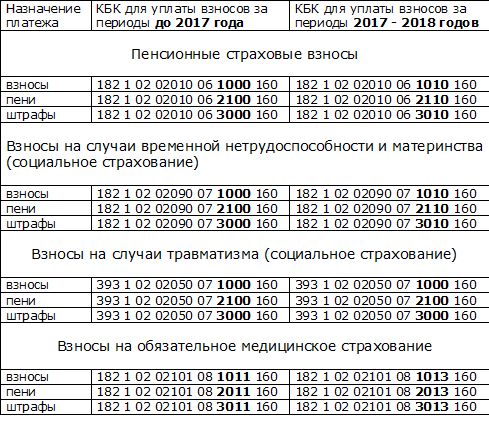 Кбк на 2019 год