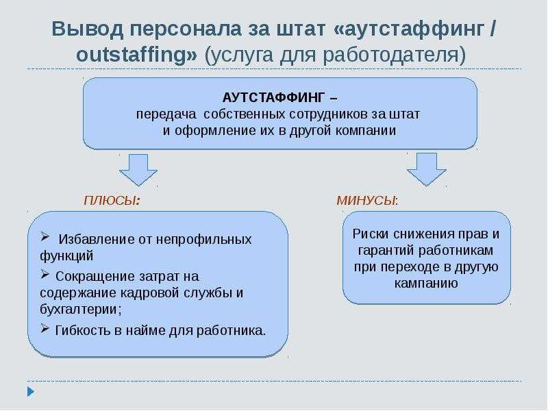 В последнее время компании все чаще выводят персонал за штат В каких случаях уместна данная процедура