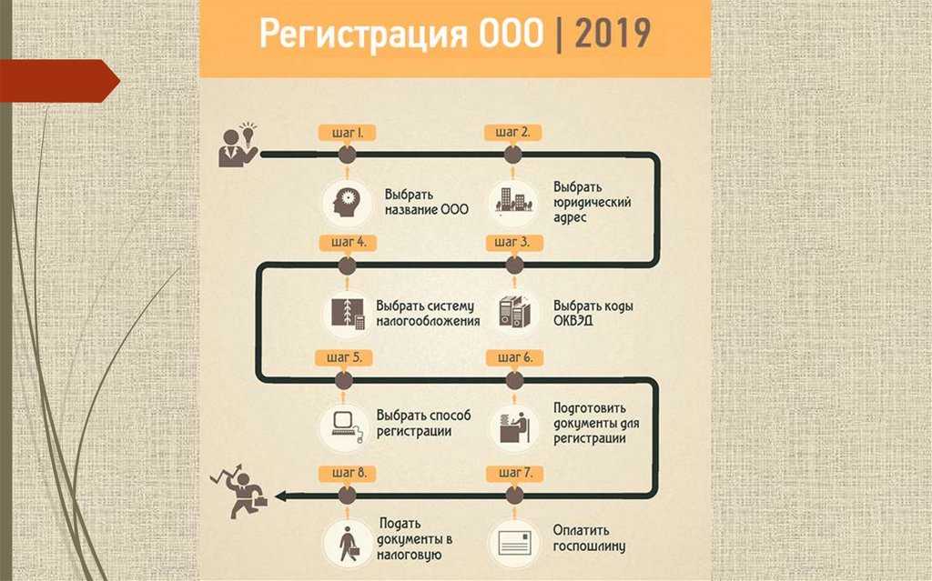 Как написать устав ооо