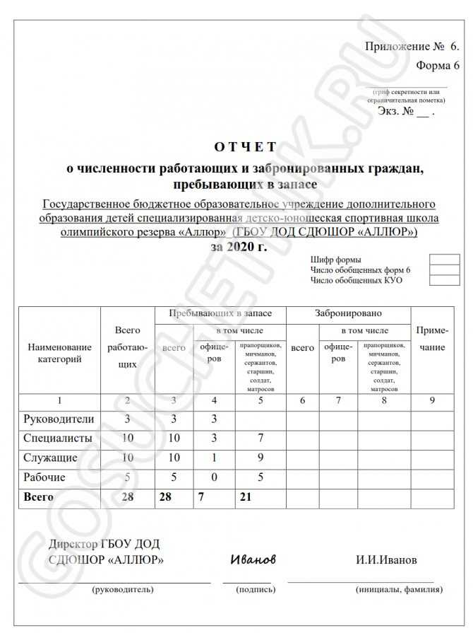Воинский учет в 1с 8.3 — как вести, какие отчеты сдавать в военкомат