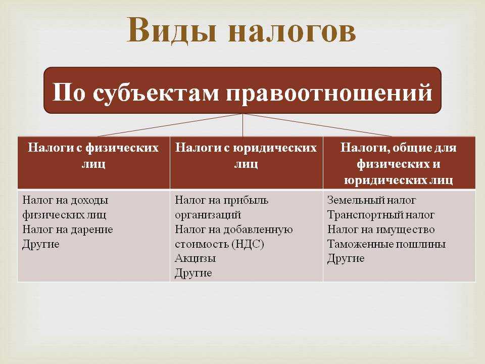 Элементы юридического состава налога. основные и факультативные. понятие и их правовое значение.