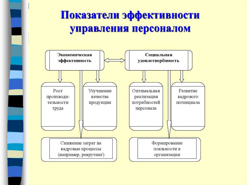 Директор по персоналу: ответственный за главный ресурс