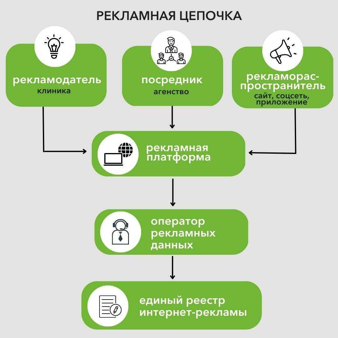 Маркировка рекламы: что можно не маркировать