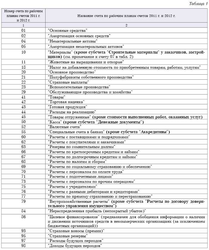 Некоммерческие поступления в нко. добровольные взносы и пожертвования: виды, особенности, как оформить.