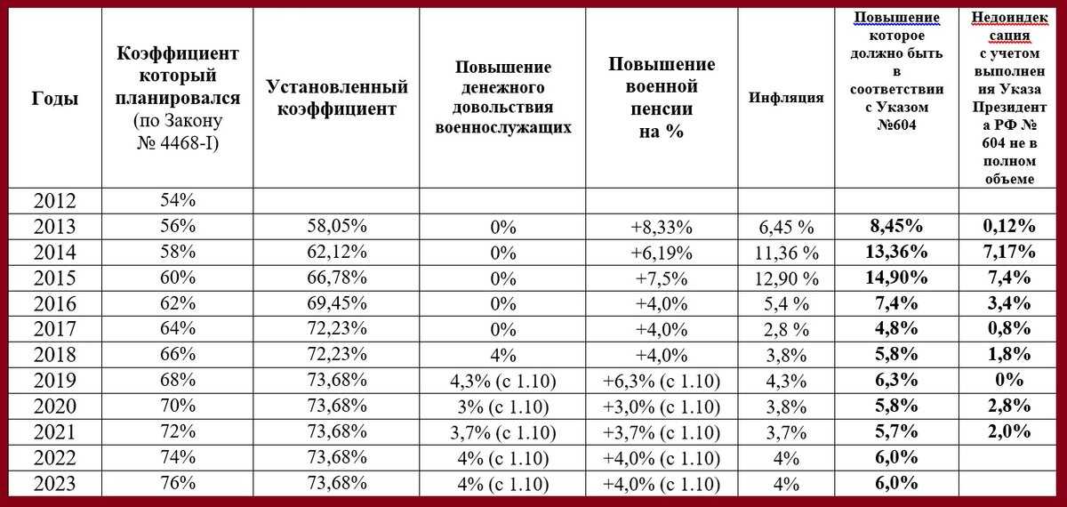 Мрот краснодарский край с 1 июля 2023