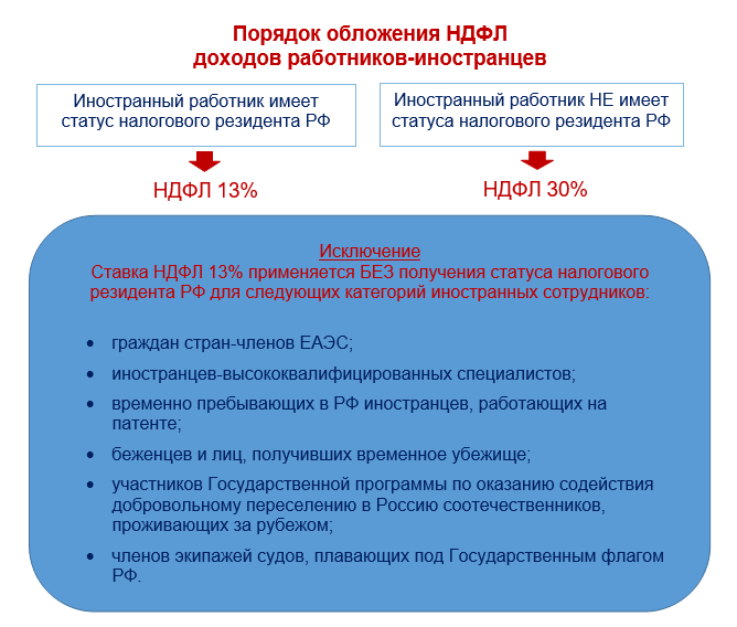 Пособие для имеющих детей иностранных граждан в 2024 году. какие пособия положены иностранным гражданам, имеющим детей — гражданство.online