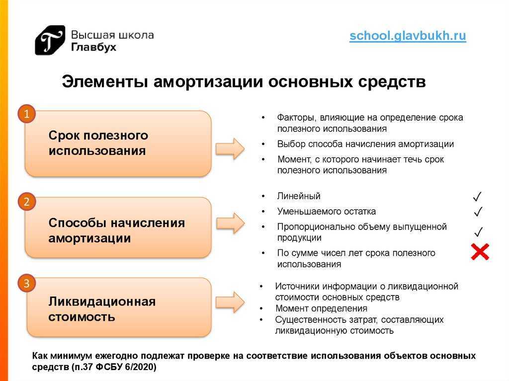 Амортизация основных средств: что изменилось с 2018 года | бух.1с - сайт для современного бухгалтера
