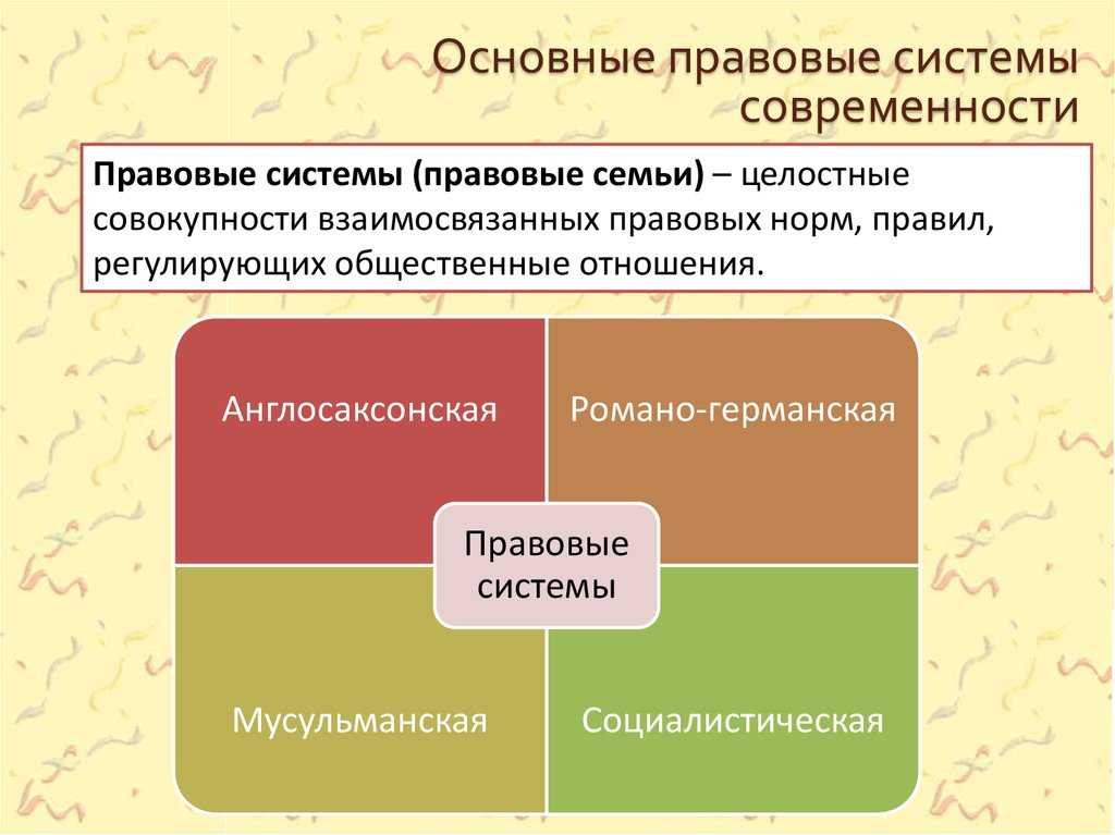 Справочно-правовые системы - бухгалтерское дело (полковский а.л., 2014)