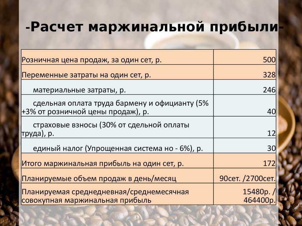 Маржинальная прибыль и доход – что это такое. по какой формуле рассчитывается