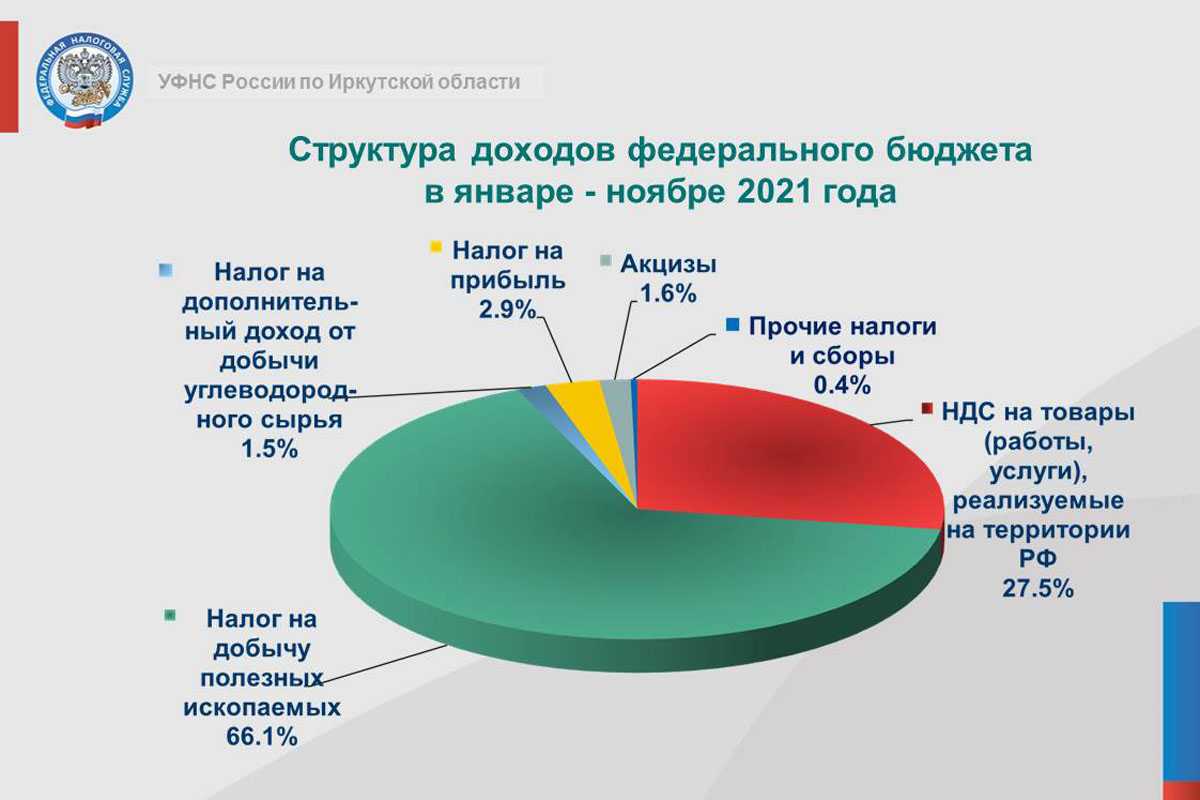 Статья 251 нк рф. доходы, не учитываемые при определении налоговой базы