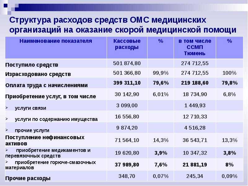Методики расчета стоимости медицинских услуг