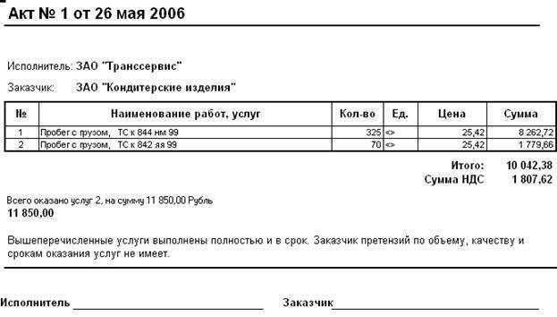 Документальное оформление в транспортной логистике: основные направления оптимизации