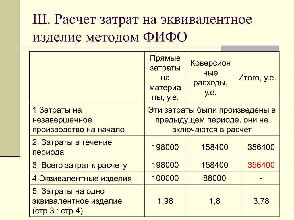 Метод фифо и лифо в бухгалтерском учете