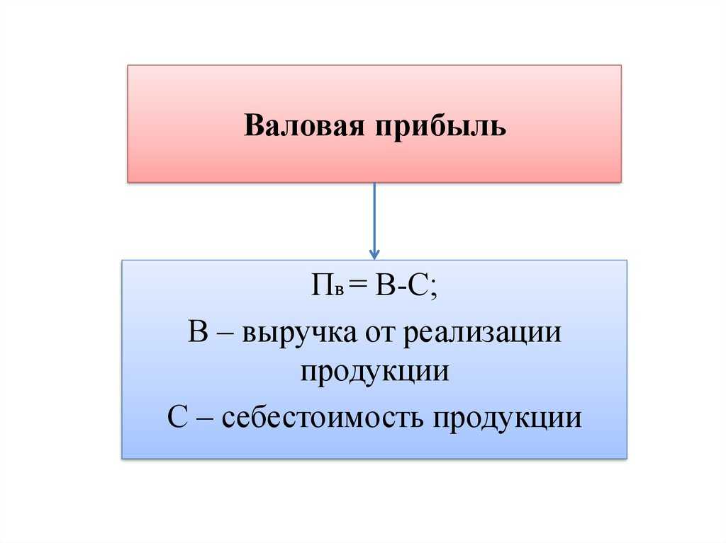 Что такое валовой доход предприятия