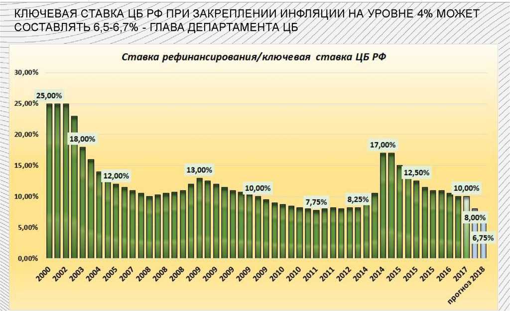 Имеют ли право коллекторы начислять проценты в ? | зип
