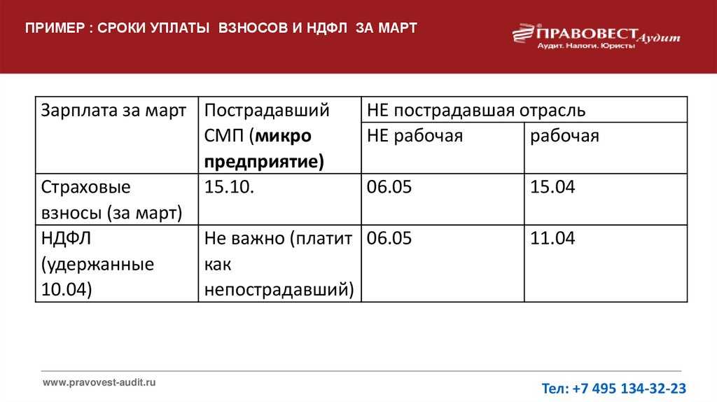 Еженедельный обзор законодательства № 6/2024