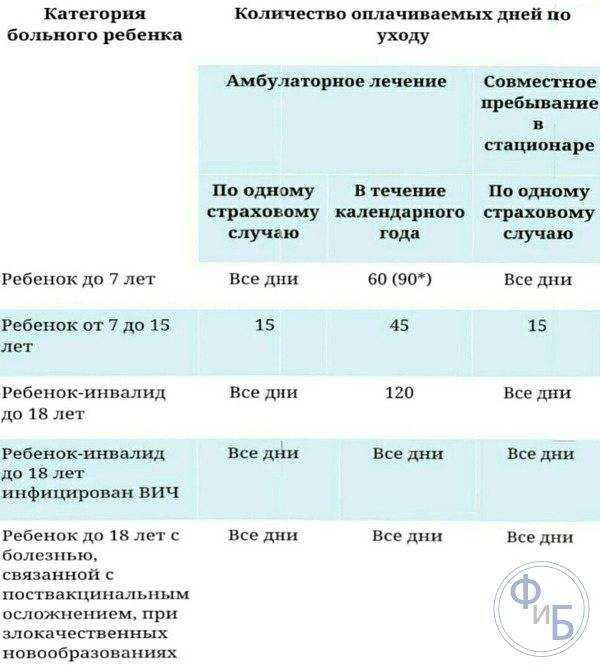 Больничный лист: оформление и оплата