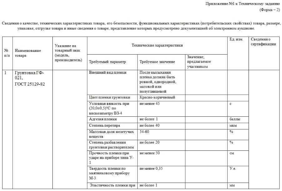 Ошибки при оформлении договора с клиентом