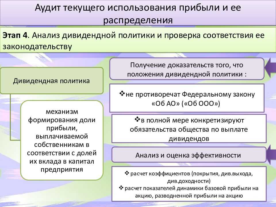 Аудит финансовых результатов и вложений