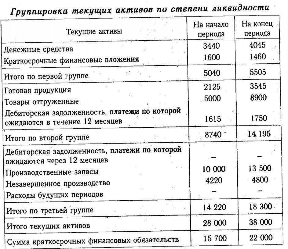 Финансовые вложения (за исключением денежных эквивалентов)