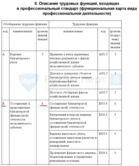 Заместитель директора по ахч код по окз | дом юриста