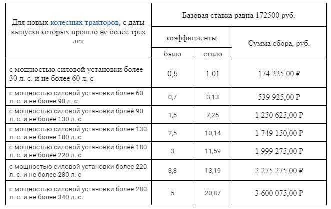 Пикап это легковой или грузовой автомобиль для уплаты налога - портал об оборудовании, автоматизации и по