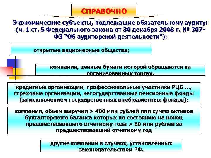 В каких случаях проводится обязательный аудит бухгалтерской (финансовой) отчетности