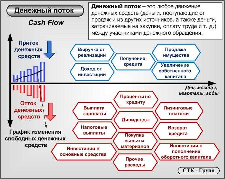 Получение финансирования для бизнеса | сберфакторинг