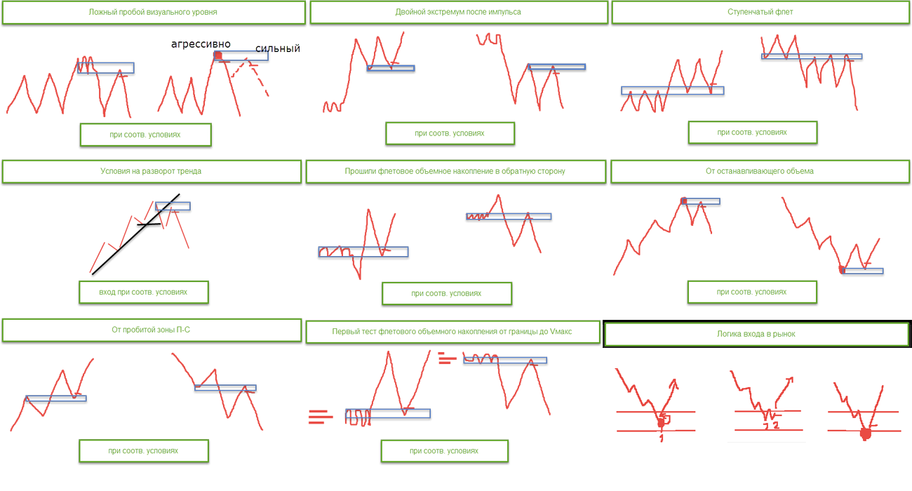 Что такое форекс (forex)